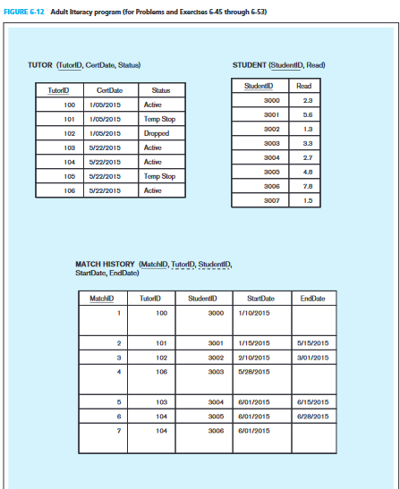 Solved Add An Order To The Order T Table And Include A Chegg Com