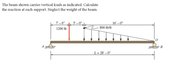 Solved 4 20 The Beam Shown Carries Vertical Concentr