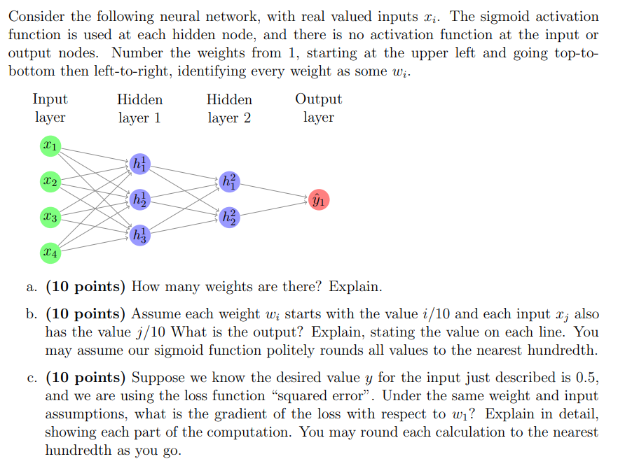 Solved Consider The Following Neural Network Which Has Two Chegg Com