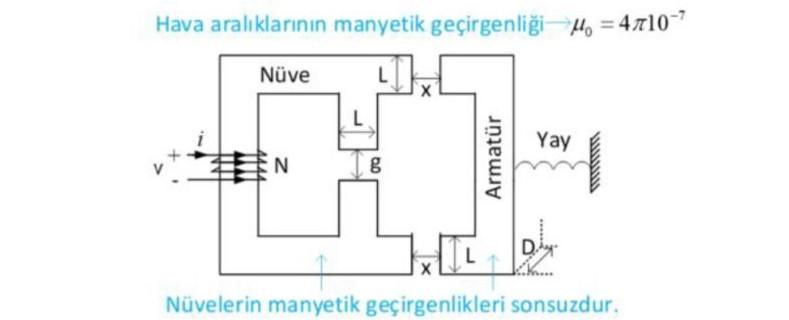 Solved A Ferromagnetic Circuit Shown In The Figure Has A Chegg Com