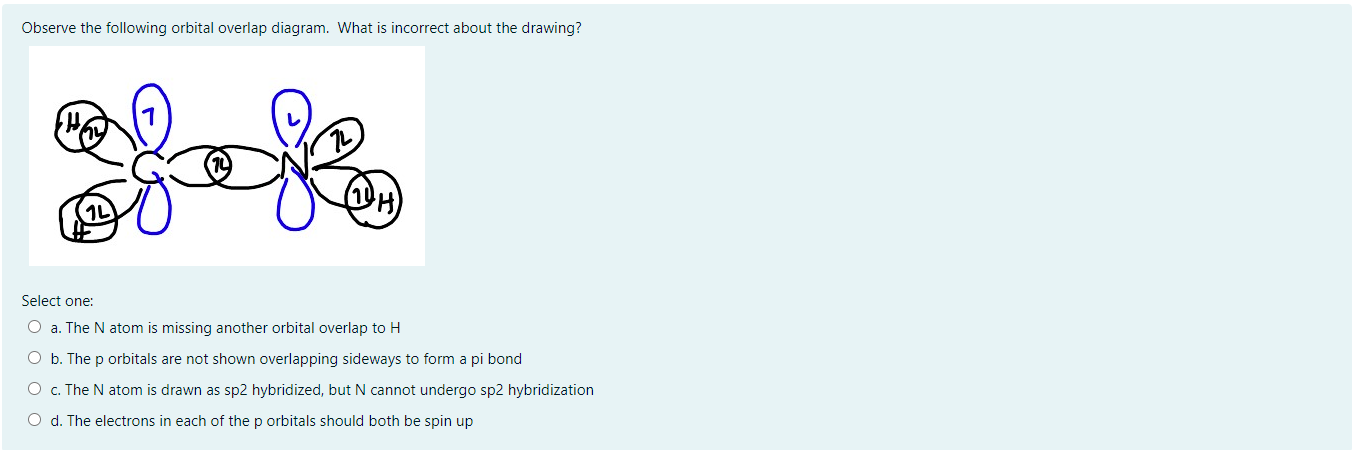 Solved Observe The Following Orbital Overlap Diagram What Chegg Com