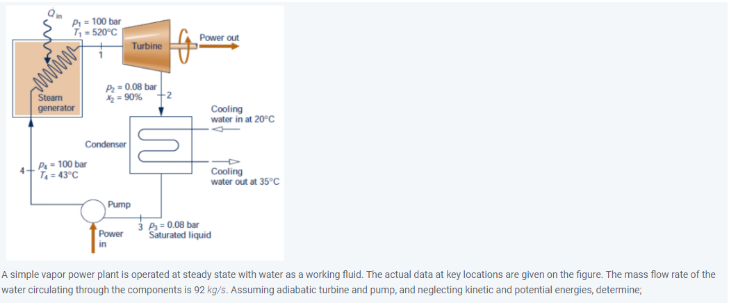 Thermodynamical Efficiency η C Generalized Efficiency η Gen And
