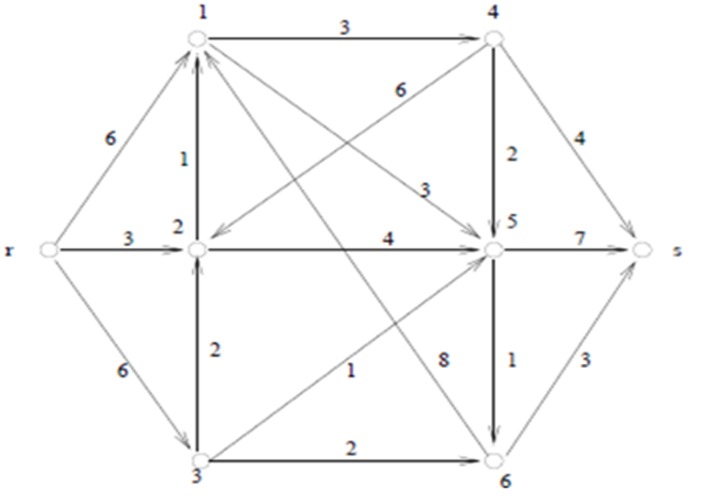 Solved Consider The Maximum Flow Problem Shown Above Where Chegg Com