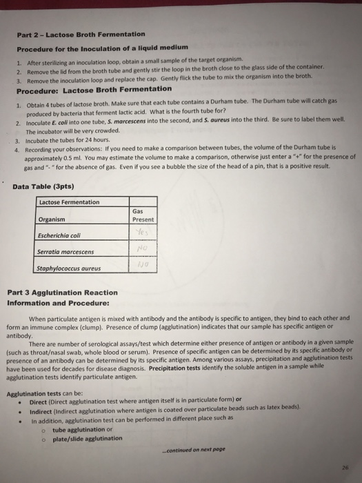 Solved You Have Received These Plasma Biochemical Levels Of Chegg Com