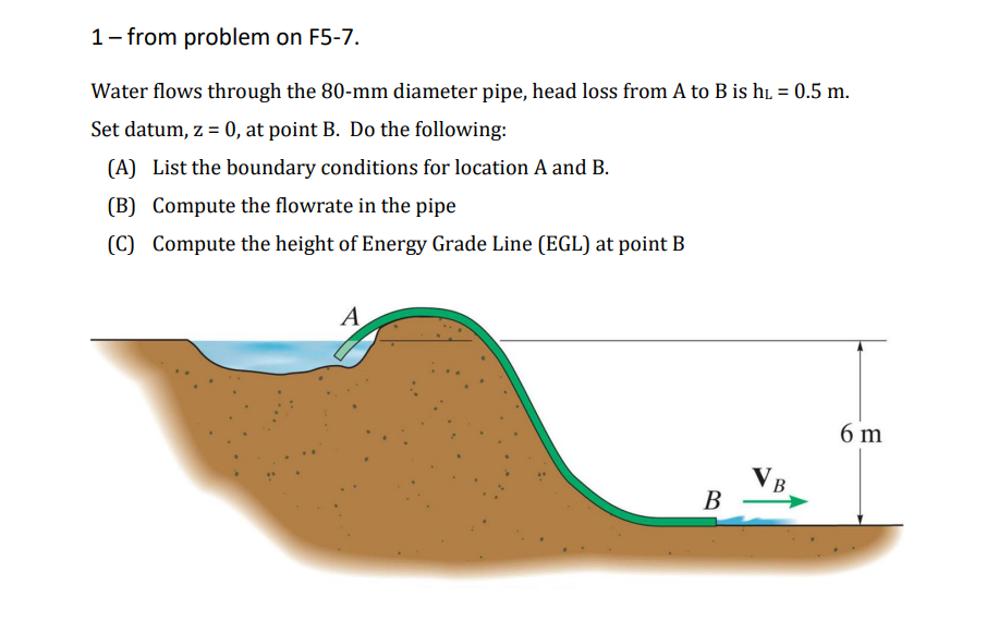 Solved Fundamental Problem 5 7 Water Flows From The Chegg Com