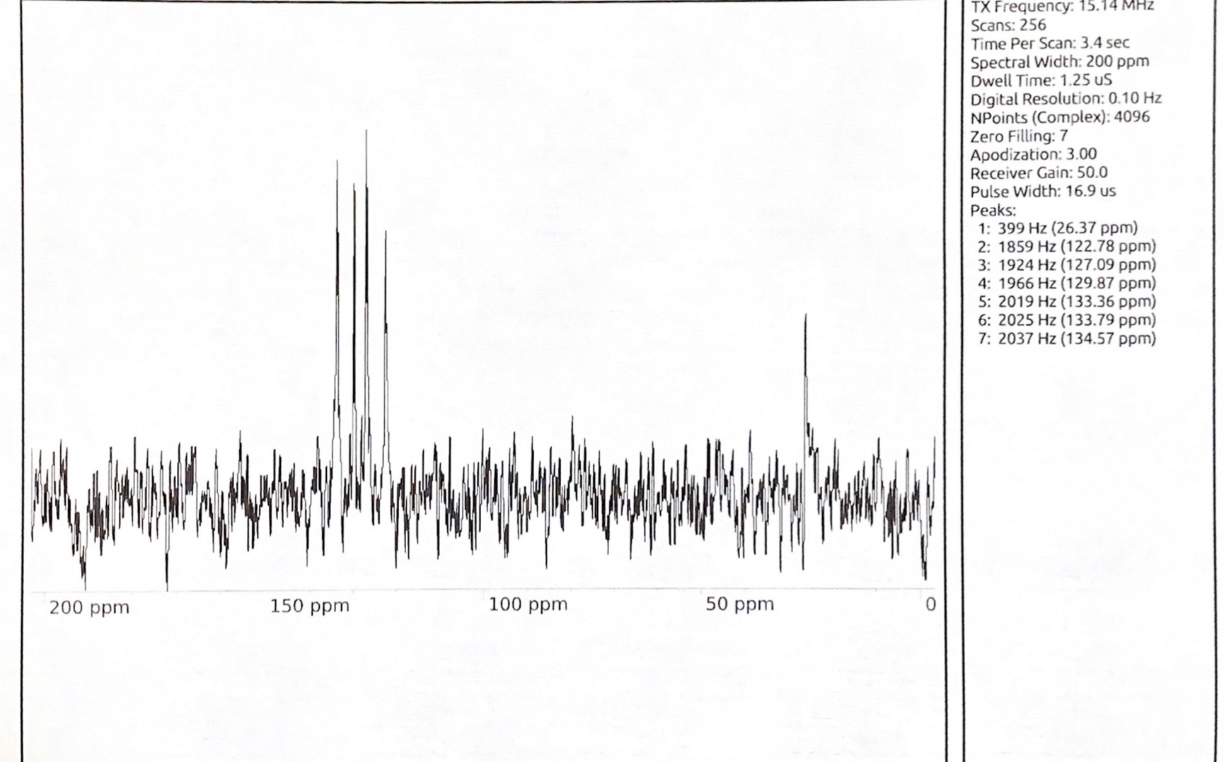 Quantitative Variation In The 1h Nmr Spectra From An Interspecific