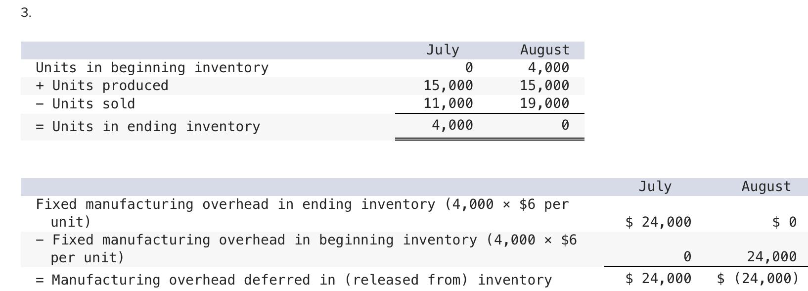 Solved I58 Chapter 3 The Derivative Cost Analysis A Trailer Chegg Com
