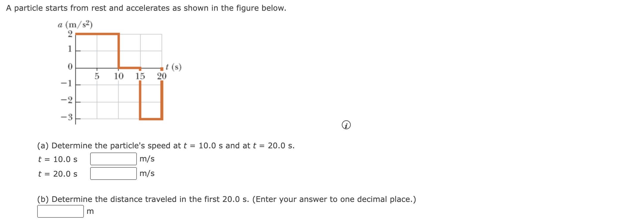 Solved A Particle Starts From Rest And Accelerates As Shown In Figure