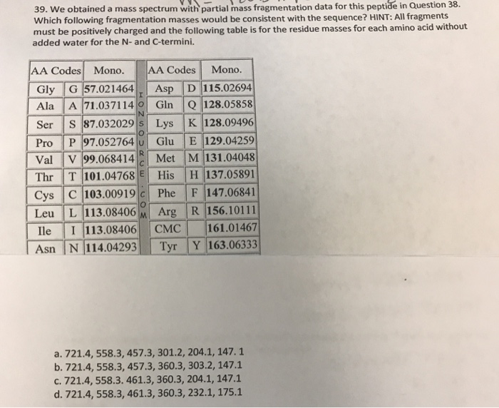 21 Partial Mass Spectra Showing The Sequential Fragmentation Of Large