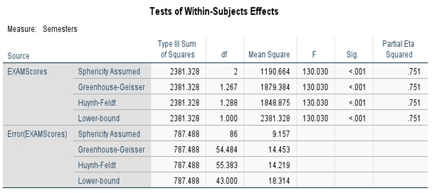 Solved Check The Assumption Of Normality Using The Residuals Chegg Com