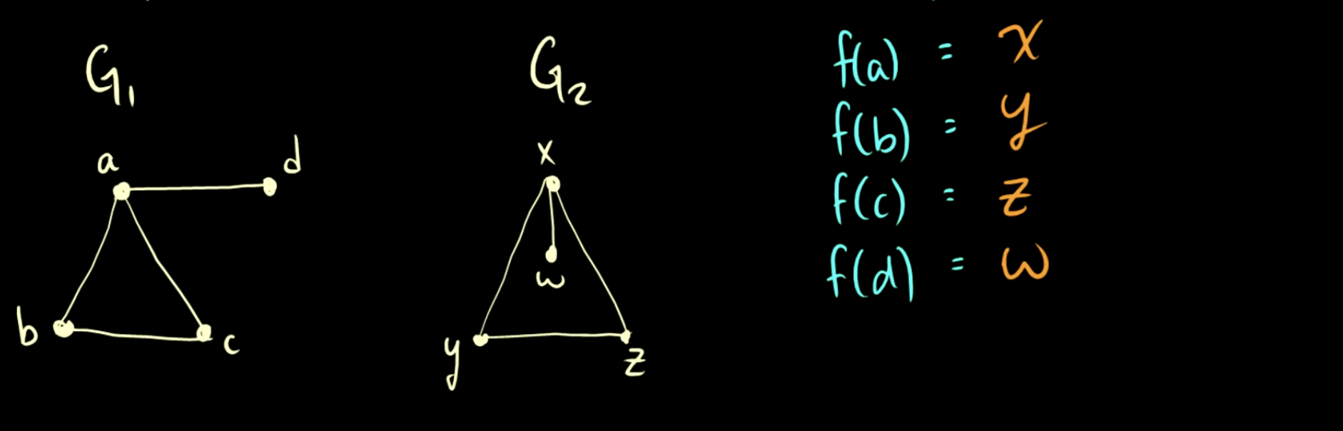 Solved Problem List Properties That Two Isomorphic Gruphs Must