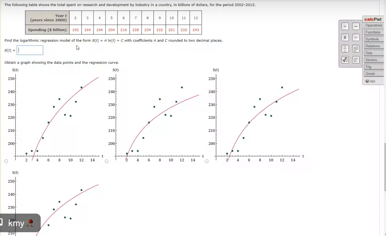 Solved Question Determine The Logarithmic Regression Of The Chegg Com