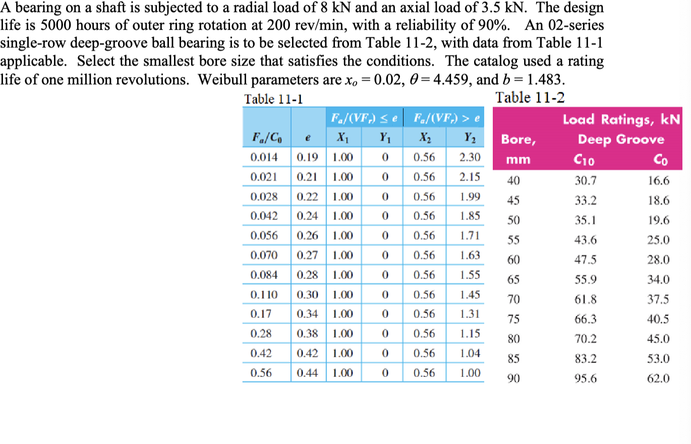 Bearing For Axial And Radial Load