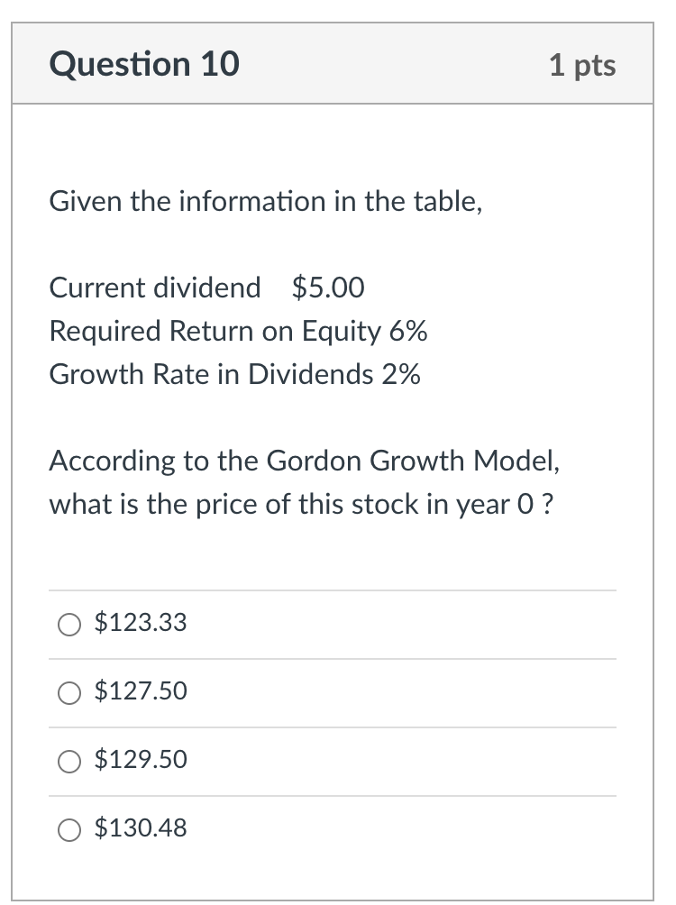 Solved 1 10 Pts Complete The Following Table Be Sure To Chegg Com