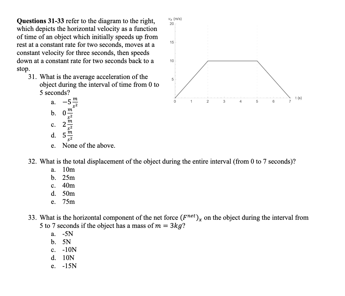 Solved Given The Diagram Below Showing The Velocity V Of Chegg Com