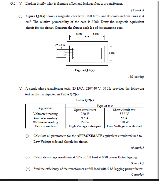 Solved Q 2 A Explain Briefly What Is Fringing Effect And Chegg Com