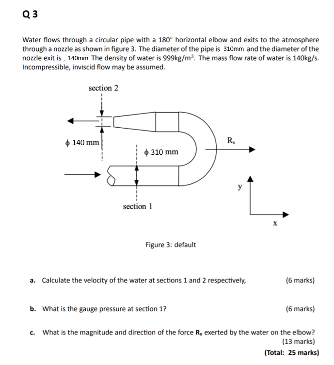 Solved Required Information Water Flows Through A Circular Chegg Com
