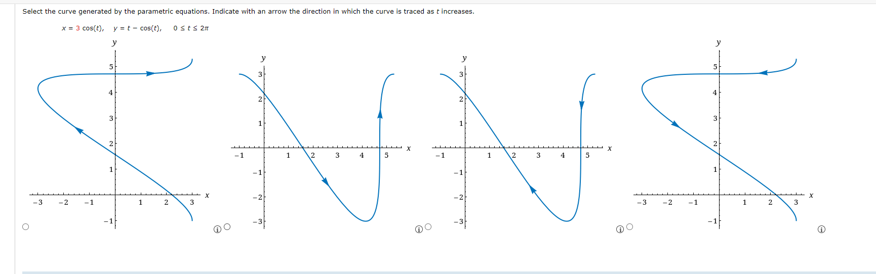 Solved Select The Curve Generated By The Parametric Chegg Com