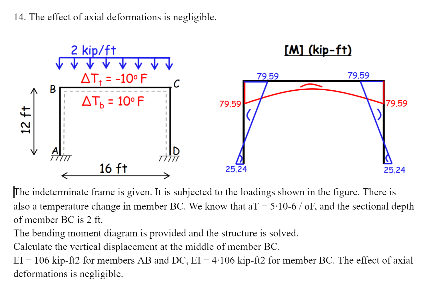 Solved Q1 Constant E I And Neglect All Axial Deformations Chegg Com