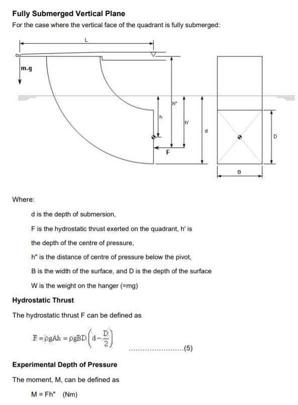 Solved Write Down An Expression For The Hydrostatic Pressure Chegg Com