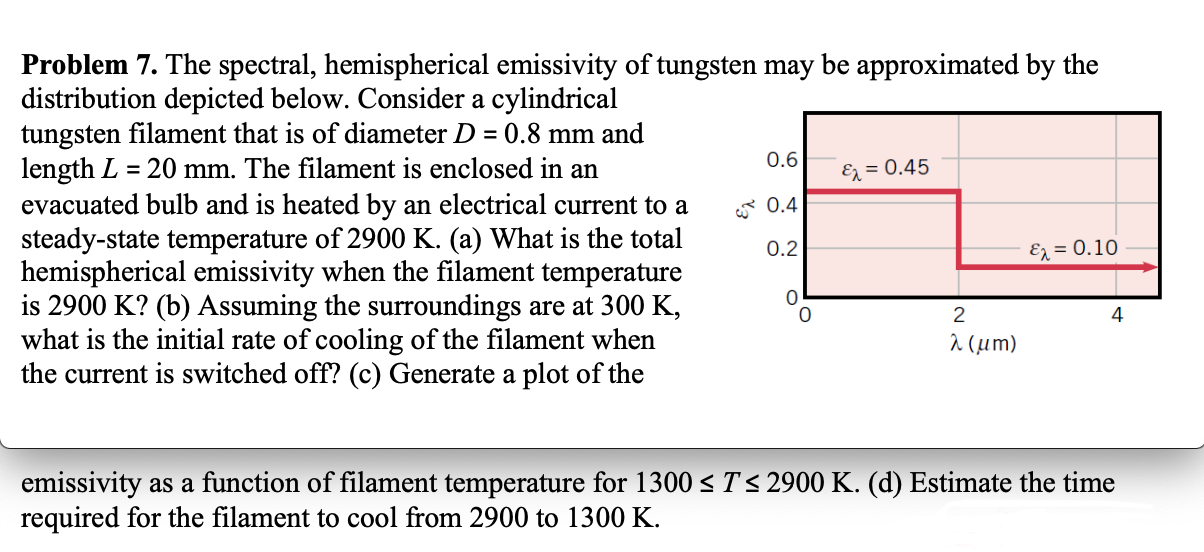 Solved 25 Pts The Variations Of The Spectral Emissivity Chegg Com