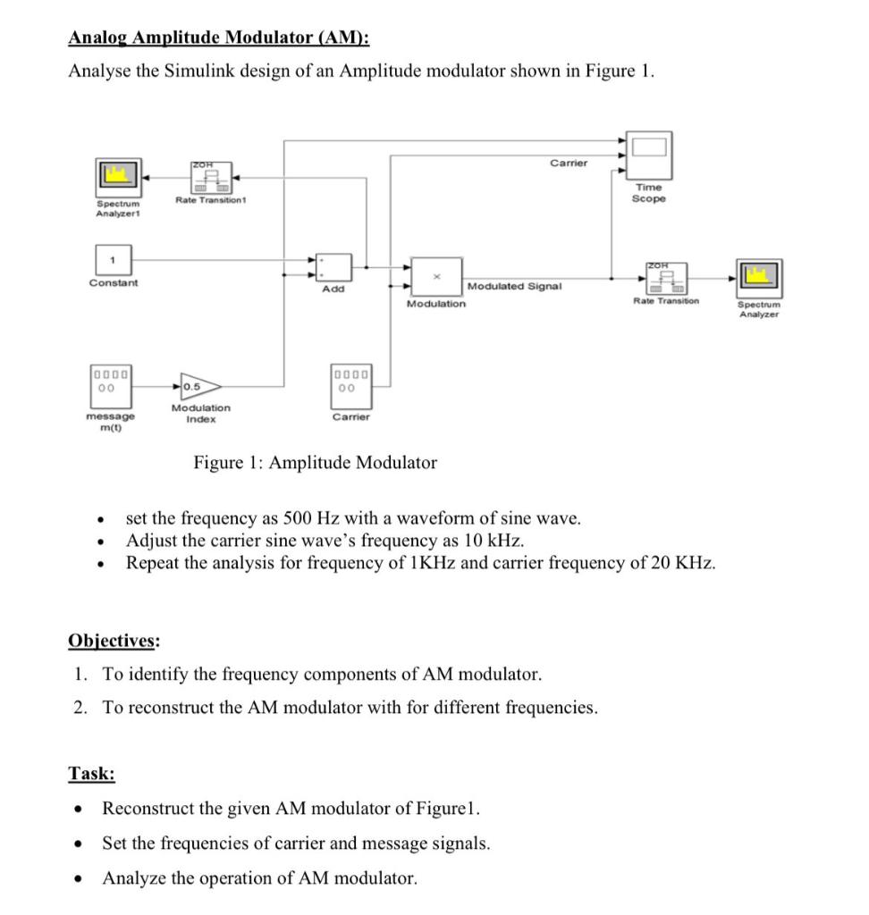 Solved Simulation Amplitude Modulator Figure 3 4 Chegg Com