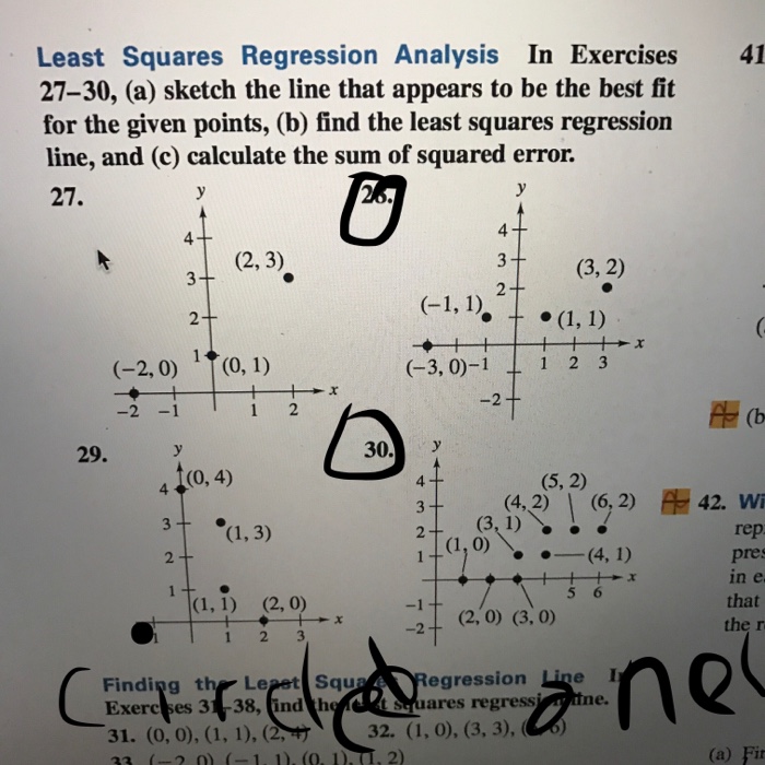 Solved Regression Analysis Was Applied And The Least Squares Chegg Com