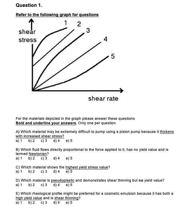 Solved Question 13 The Graph Shows Relation Between Shear Chegg Com