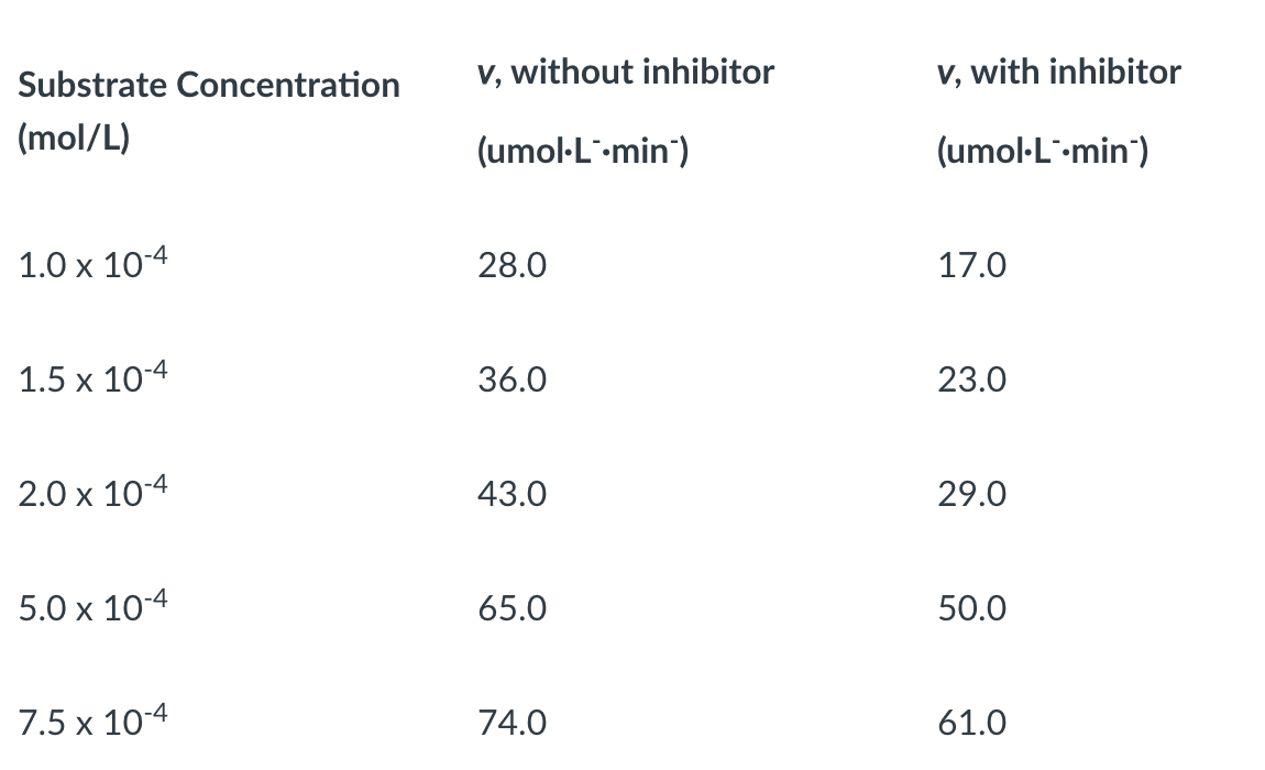 Pfk Worksheet Worksheet From Tutorial All About Phosphofructokinase