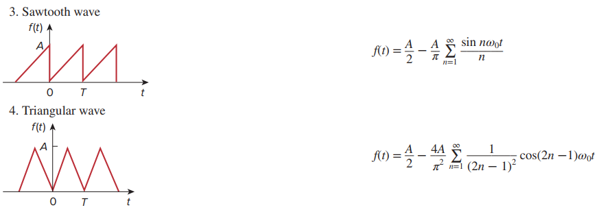 Solved The Amplitude And Phase Of A Plane Wave Are Both Chegg Com