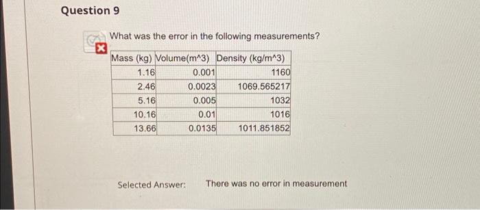 Solved 3 Now You Will Compare The Measurement Errors From Chegg Com