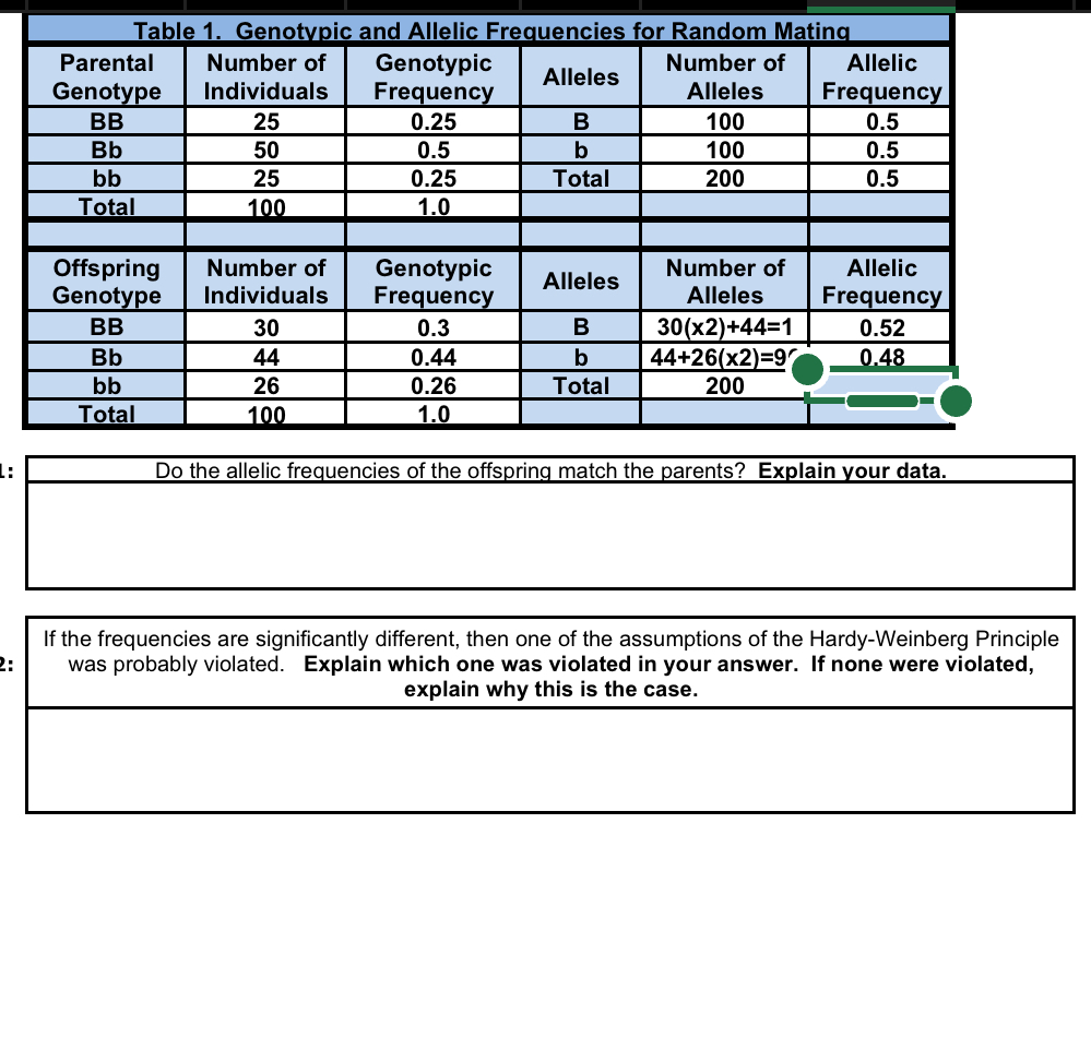 Allelic Frequencies Of Mutations Download Table