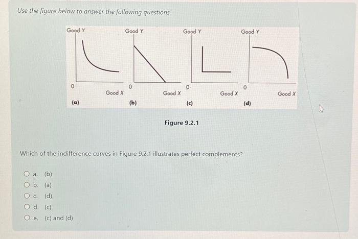 Solved Use The Collection Of Is Curves In The Figure Below Chegg Com