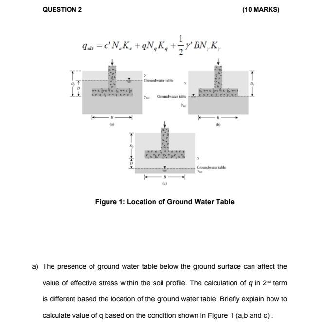 Groundwater And Surface Water Sites Sampled Download Table