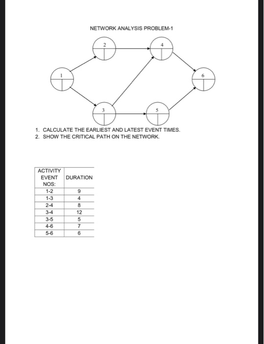 Solved Network Analysis Problem 1calculate The Earliest And Chegg Com