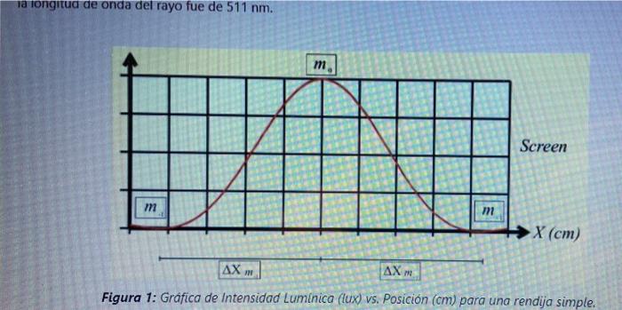 Solved In The Interference And Diffraction Experiment A Chegg Com