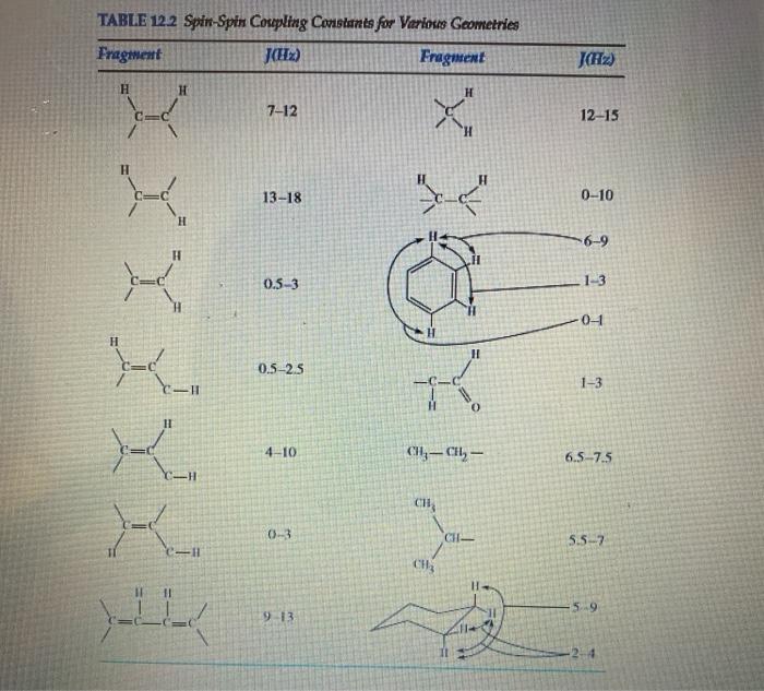 Solved 5 Structure And H Nmr Spectra For Each Of The Chegg Com