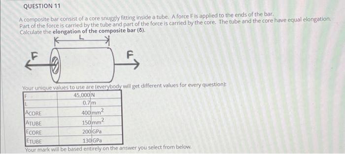 Solved Question 10 A Composite Bar Consist Of A Core Snuggly Chegg Com