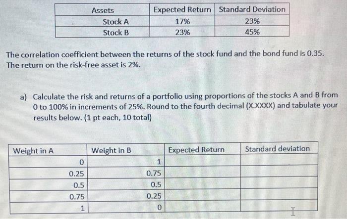 Correlation Coefficient Predicting Stock Market Returns