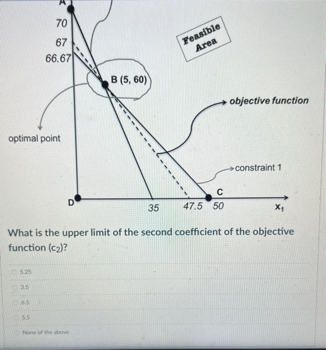 Consider The Following Linear Programming Model Chegg Com