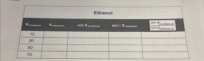 Q7 Single Correct A B C In The Diagram Represent Rays Of Light Incident