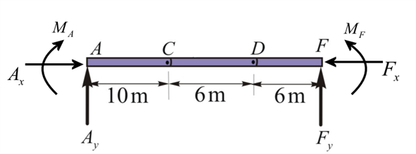 Solved Chapter 8 Problem 49p Solution Structural Analysis 0th