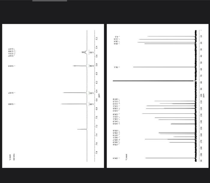 Solved Interpret What Is The Difference And Similarities Chegg Com