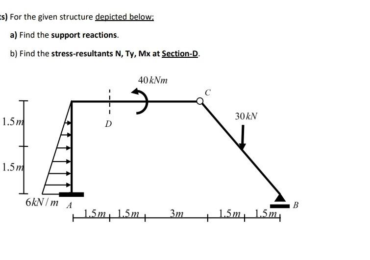 Solved Structure Analysis Calculate Forces And Stress In Chegg Com