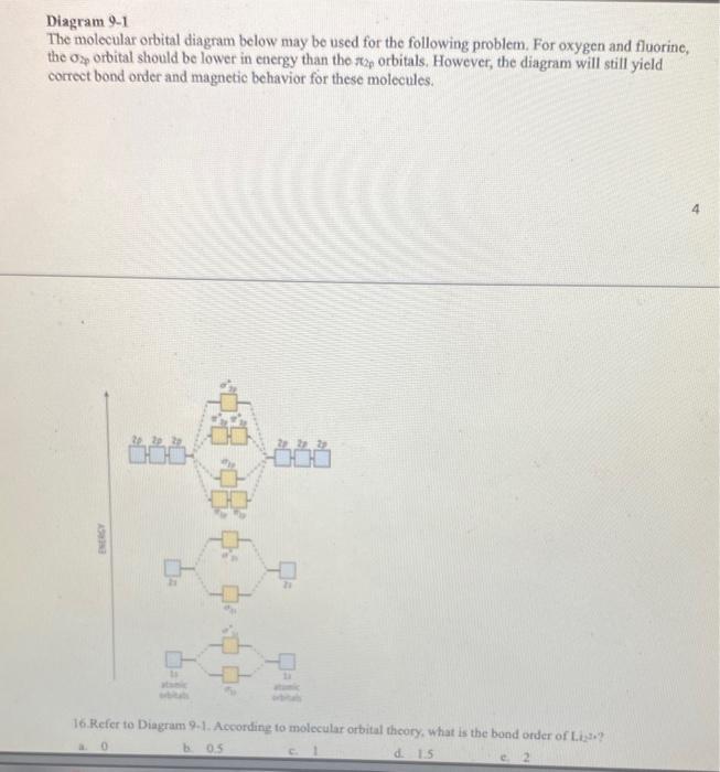 Solved Diagram 9 1 The Molecular Orbital Diagram Below May Chegg Com