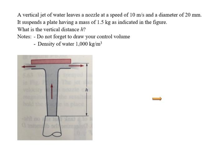 Solved Z0om Consider A Vertical Water Jet The Jet Leaves Chegg Com