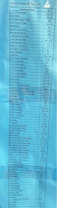 Solved Identify This Bacterial Unknown And Determine Chegg Com