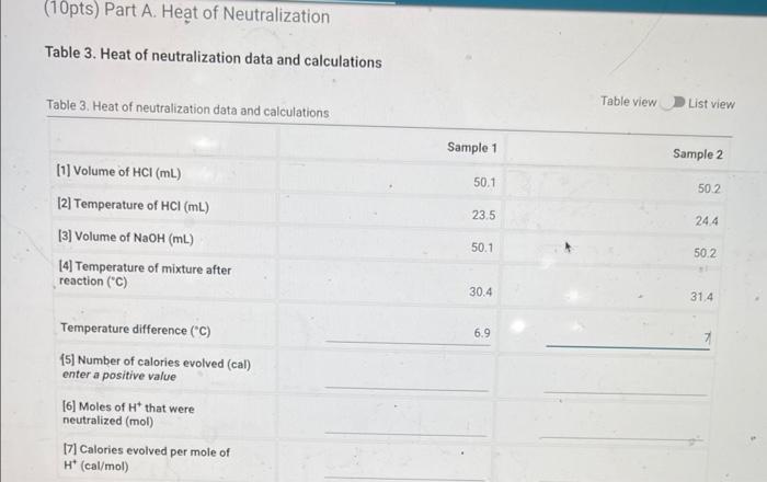 Solved Table 1 Heat Of Neutralization Data Table 1 Heat Of Chegg Com