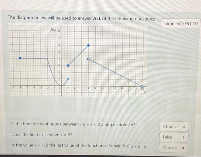 Solved Short Answer 1 The Following Diagram Shows The Chegg Com