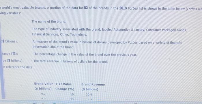 Forbes Most Valuable Brands